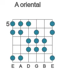 Guitar scale for A oriental in position 5